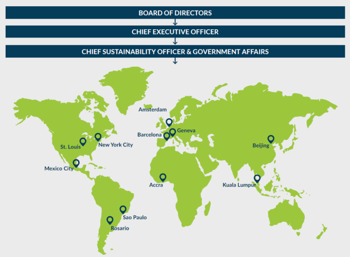 world map denoting Bunge committee and board oversight