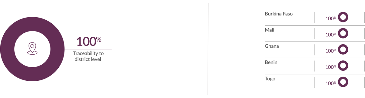 traceability numbers Q1 2024